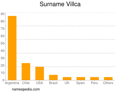 Surname Villca