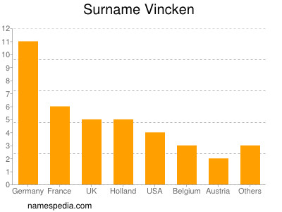 Surname Vincken