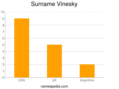 Surname Vinesky