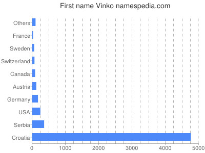 Given name Vinko