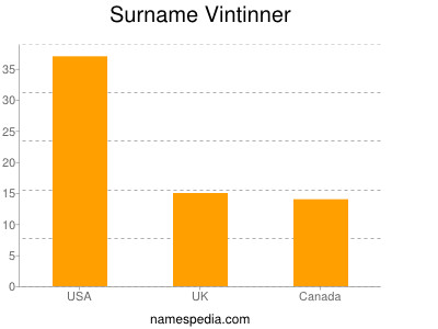 Surname Vintinner