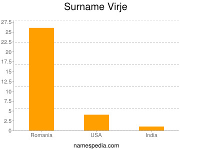 Surname Virje