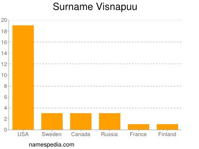 Surname Visnapuu