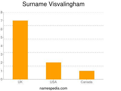 Surname Visvalingham