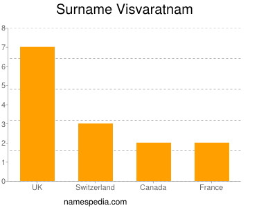 Surname Visvaratnam