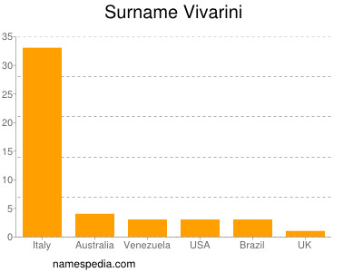 Surname Vivarini