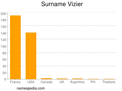 Surname Vizier