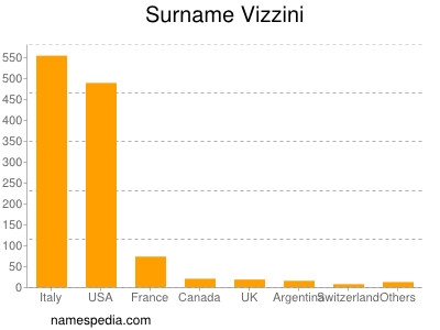 Surname Vizzini