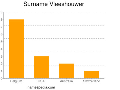 Surname Vleeshouwer