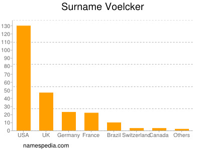 Surname Voelcker