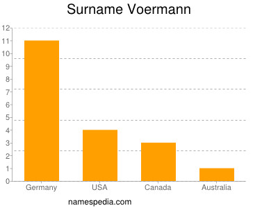 Surname Voermann
