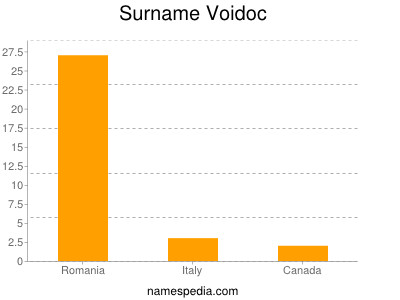 Surname Voidoc