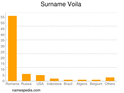 Surname Voila
