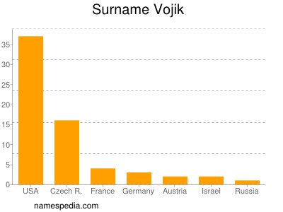 Surname Vojik