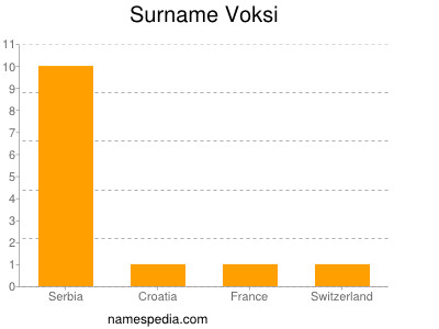 Surname Voksi