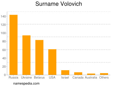 Surname Volovich