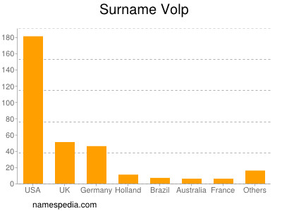 Surname Volp