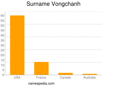 Surname Vongchanh