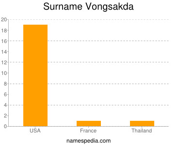 Surname Vongsakda