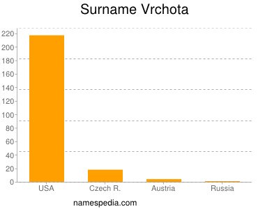 Surname Vrchota