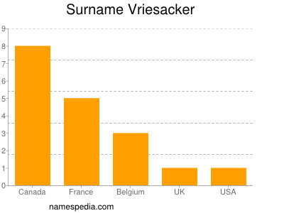 Surname Vriesacker