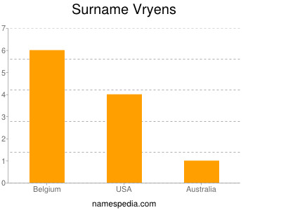 Surname Vryens