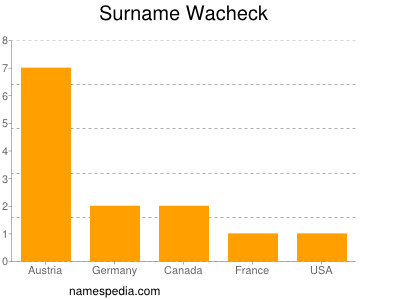 Surname Wacheck
