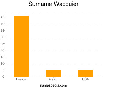 Surname Wacquier