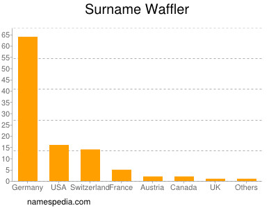 Surname Waffler