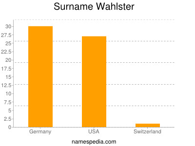 Surname Wahlster