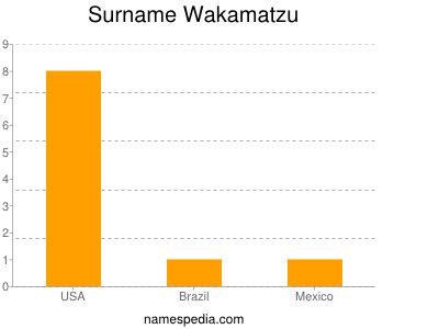 Surname Wakamatzu