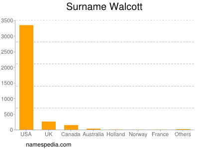 Surname Walcott