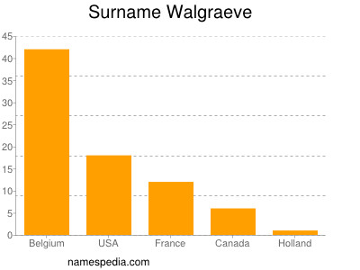 Surname Walgraeve