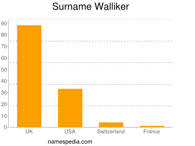 Surname Walliker