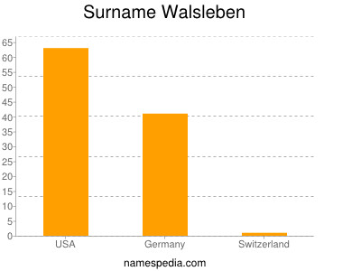 Surname Walsleben