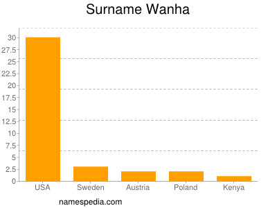 Surname Wanha