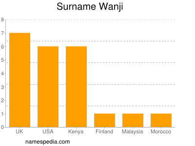 Surname Wanji