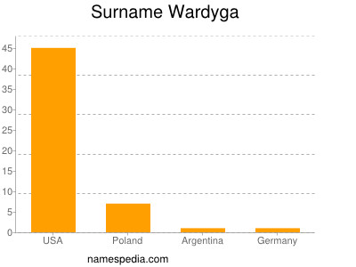 Surname Wardyga