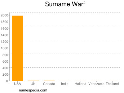 Surname Warf