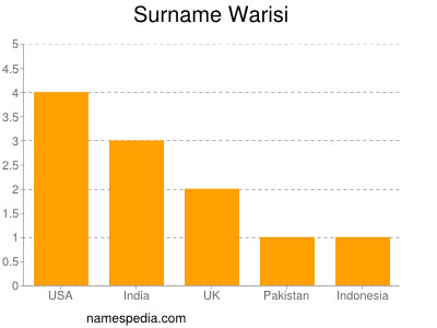 Surname Warisi