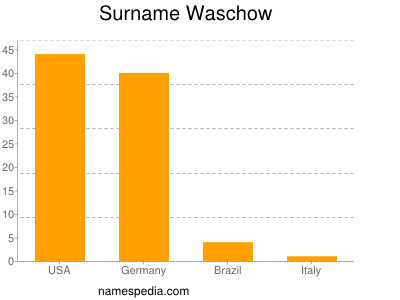 Surname Waschow