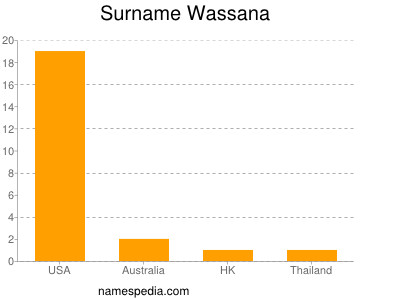 Surname Wassana