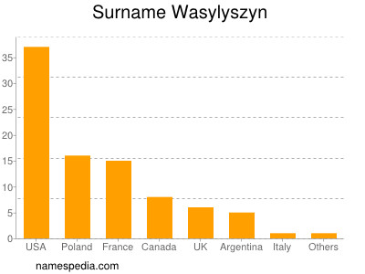 Surname Wasylyszyn