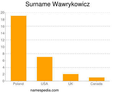 Surname Wawrykowicz