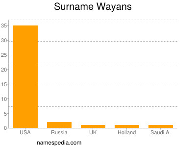 Surname Wayans