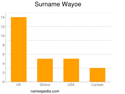 Surname Wayoe