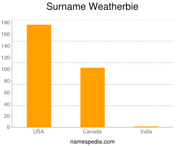 Surname Weatherbie