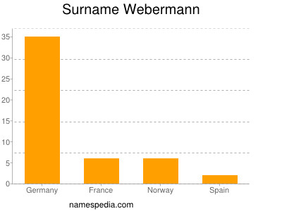 Surname Webermann