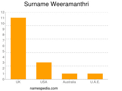 Surname Weeramanthri