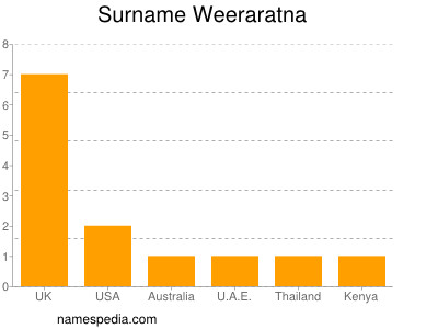 Surname Weeraratna